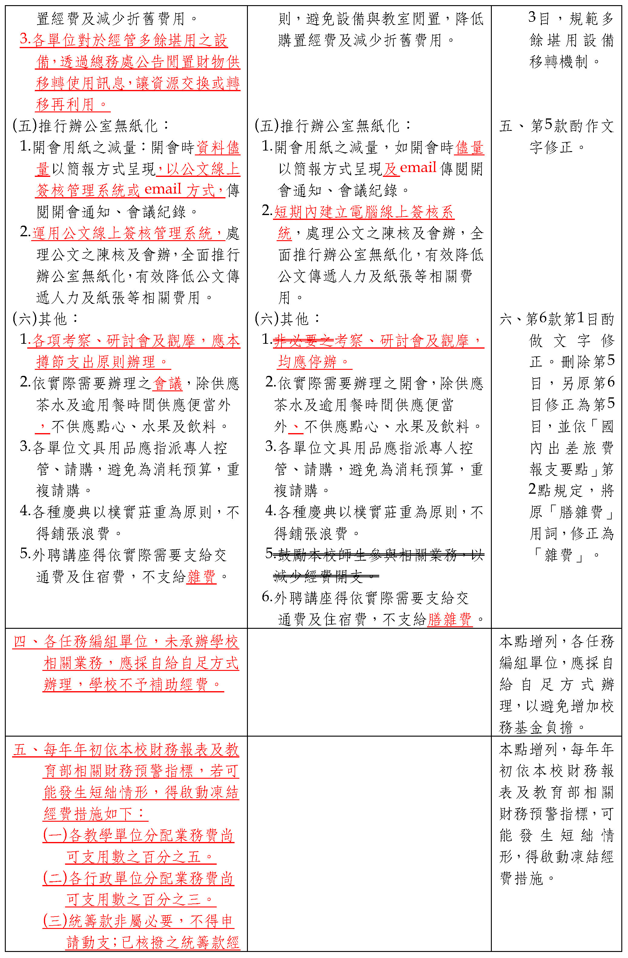 會議紀錄09