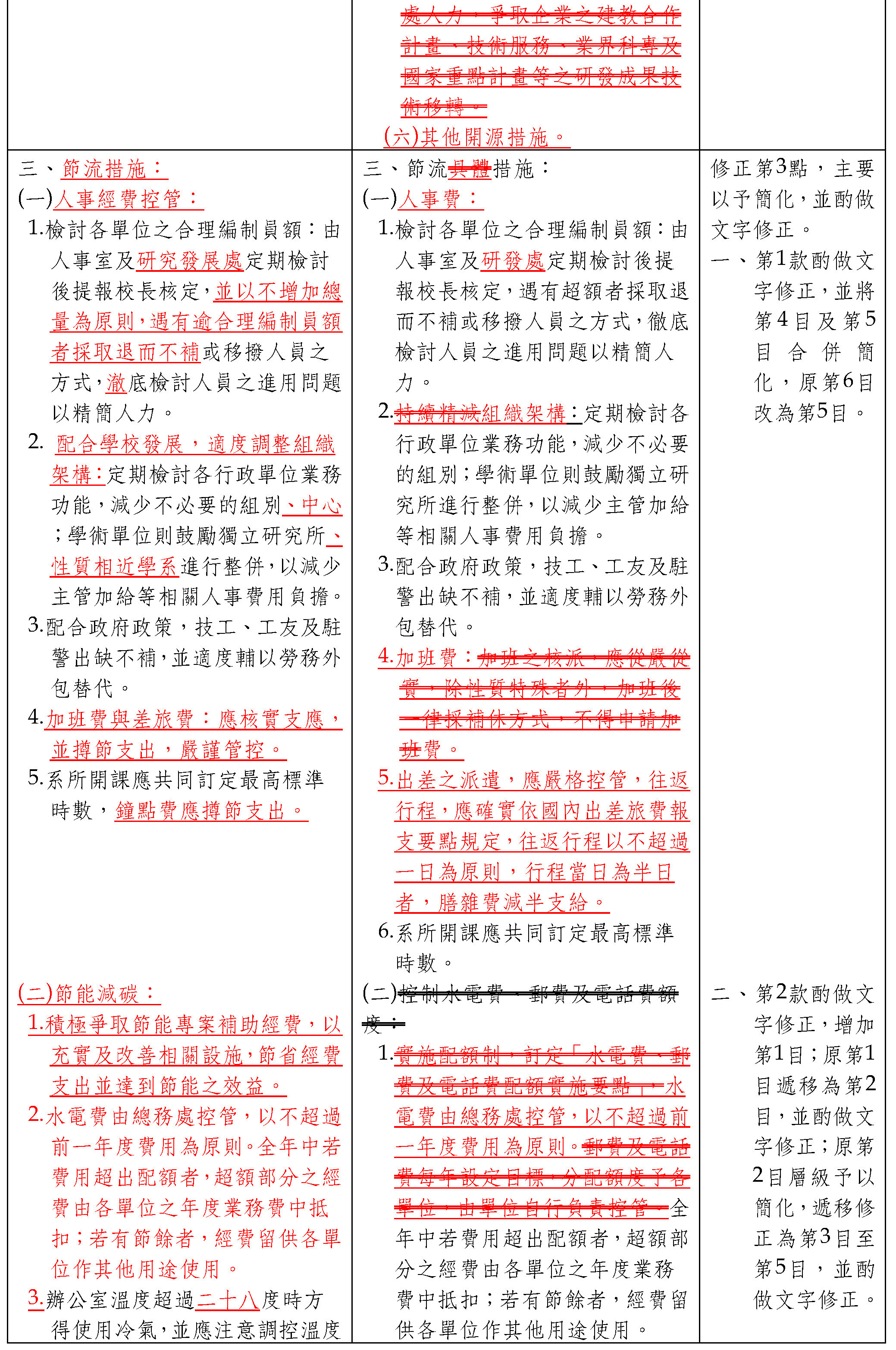 會議紀錄07